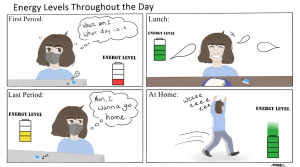 Comic: Energy levels throughout the day